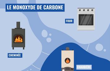 monoxyde de carbone